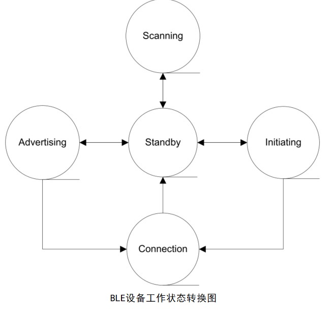 BLE_workstate.jpg